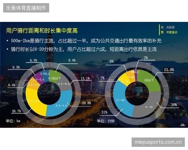 达拉斯赛场部署IoT感应器，实时校验转播信号与版权围栏边界